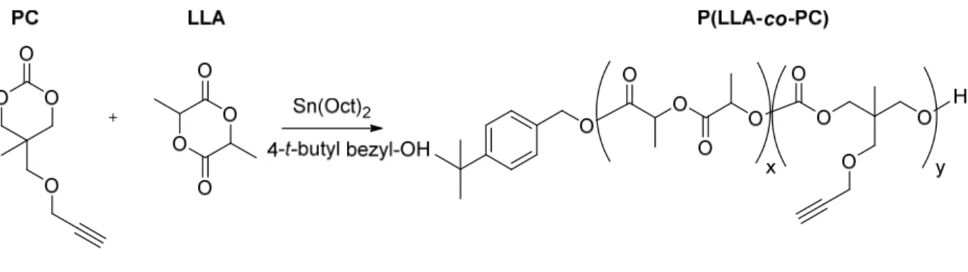 Figure 2.3 Ring-opening copolymerization of L-Lactide (LLA)  and the TMC derivative monomer,  Propargyl Carbonate (PC) 