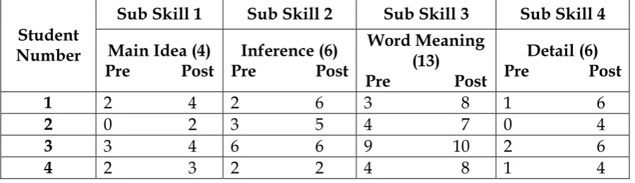 Table 2 