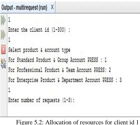Figure 5.2: Allocation of resources for client id 1 
