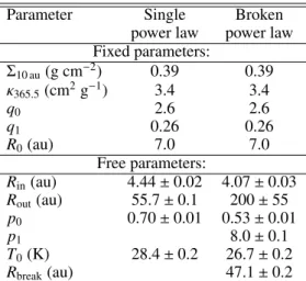 Table 1. Model Parameters