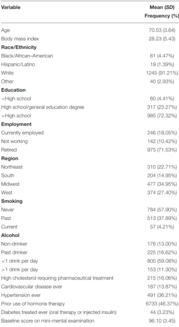 TABLE 1 | Baseline characteristics of WHIMS-MRI participants (N = 1365).