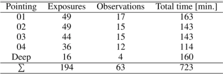 Fig. 1. The pointing chart of the MUSE instrument for the globular clus- clus-ter NGC 3201