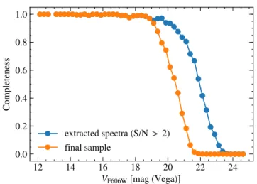 Fig. 5. The completeness as a function of magnitude for all MUSE ob- ob-servations of NGC 3201, using photometry from the ACS globular  clus-ter survey (Sarajedini et al