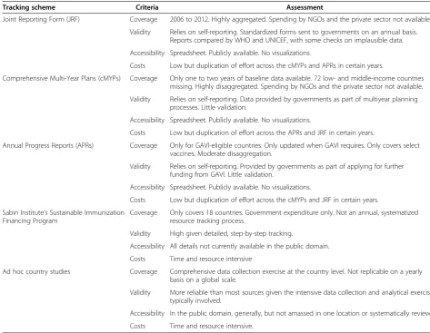 Table 1 Summary of resource tracking assessment