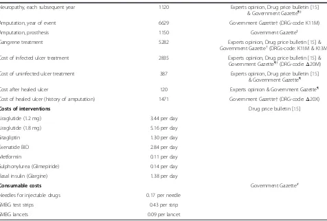 Table 3 Health state, event, drug acquisition and consumable costs used in the analysis, expressed in 2013 Euros (€)(Continued)