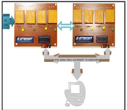 Figure 1  Snapshot of hardware prototype for interacting with parallel port 