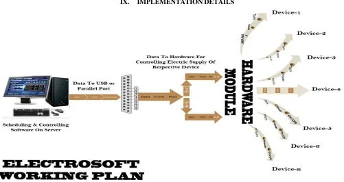 Figure 2 A block diagram for working of Electrosoft 