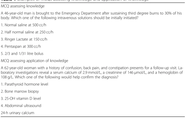 Table 1 Examples of MCQs assessing knowledge and application of knowledge