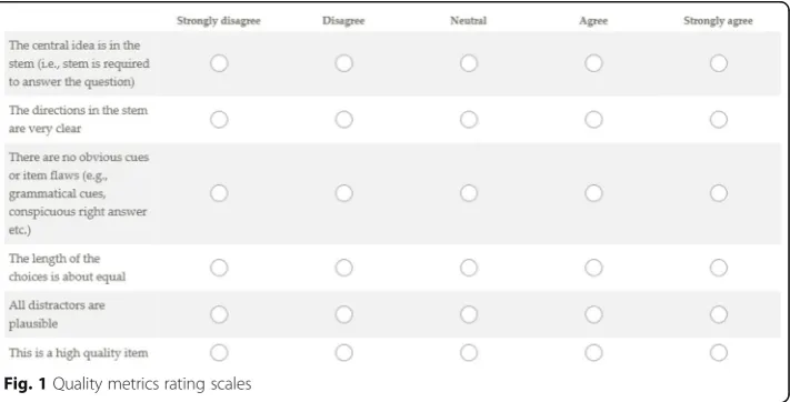 Fig. 1 Quality metrics rating scales