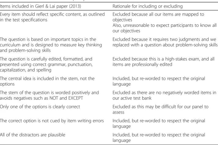 Table 2 Rationale for choice of quality metrics