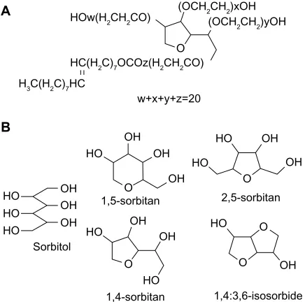Figure 1 Typical chemical structures of polysorbate 80 (A), and sorbitol and sorbitol-derived cyclic ethers (B).
