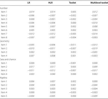 Table 2 DIF parameter estimates for Korea and New Zealand data