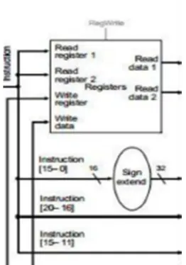 Figure shows Input-output Instruction format for giving the input and obtaining the output