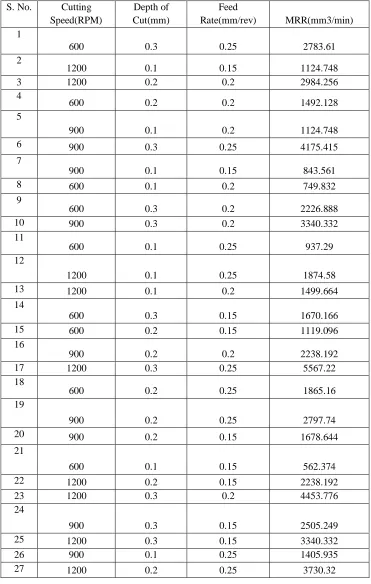 Table 2. Observation table 