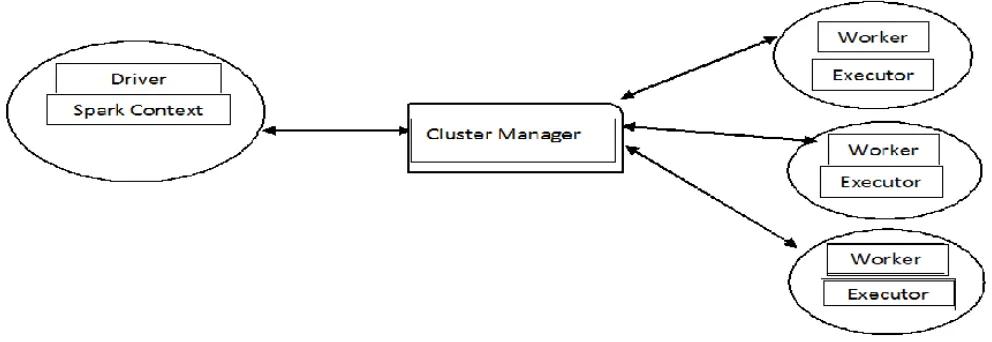Fig 1: Flow chart of a Map Reduce Execution 
