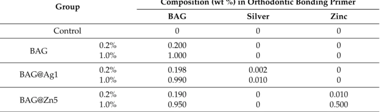 Table 4. Sample group in this study.