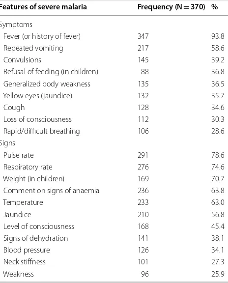 Table 2 Frequency of features of severe malaria management in the hospitals of Gezira State, Sudan