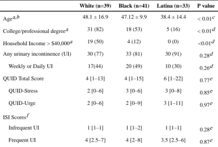 Table 1 Subject characteristics