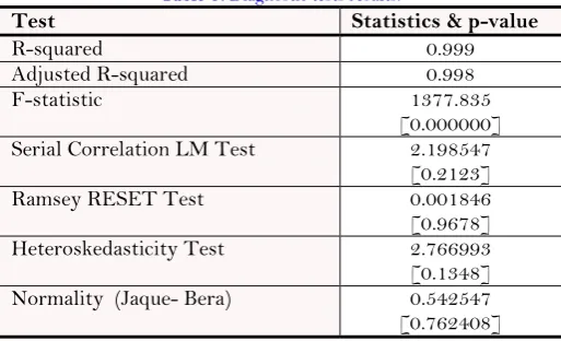 Table-5.  Diagnostic tests results.