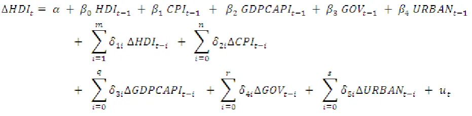 Table-1. Augmented dickey-fuller (ADF) test results.