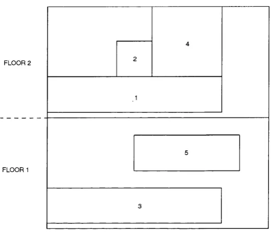 Figure 5.2: Optimal layout for coffee process - Iterative approach