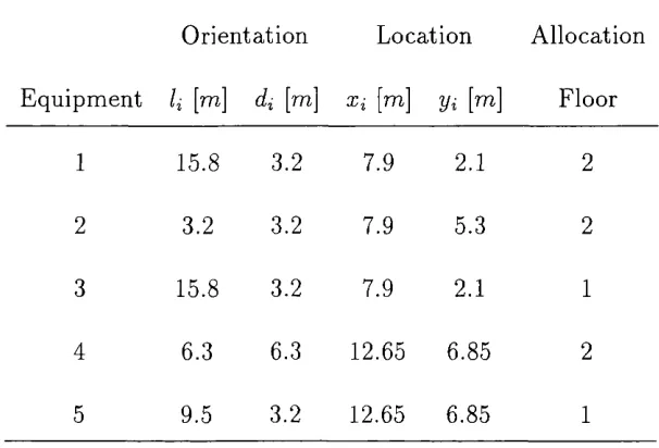 Table 5.1: Optimal solution for coffee process - Iterative approach