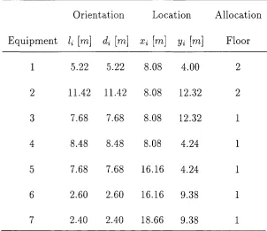 Table 5.2: Optimal solution for ethylene oxide plant - Iterative approach
