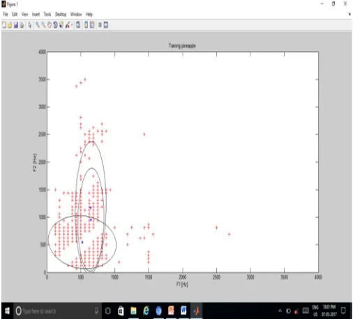 Figure 4 Result of HMM to create clusters and detect words. 