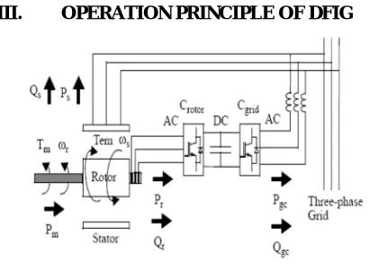 Fig. 2 Power flow diagram of DFIG 