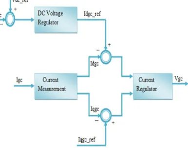 Fig 5. Simulation block diagram without fault condition 