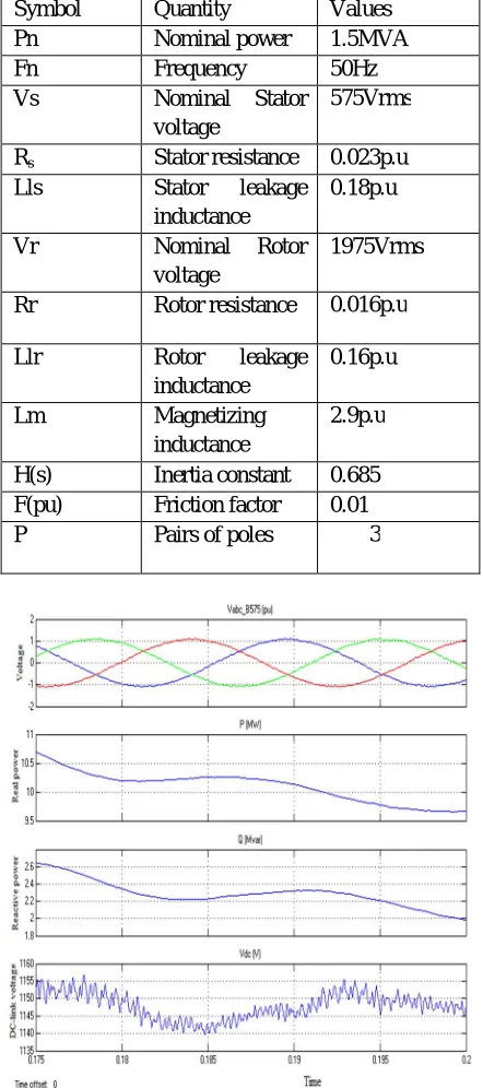 Table 1 Simulation Parameters Quantity Values 