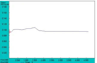 Table 1.4: Test conditions with output results using L9(33) orthogonal array A B C Wear rate S/N 