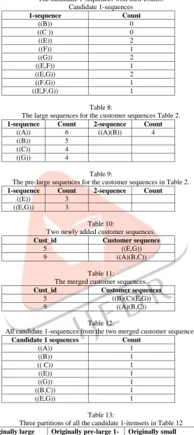 Table 8: The large sequences for the customer sequences Table 2. 
