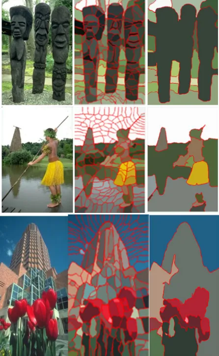 Fig. 4. Image segmentation results with the various similarity matrices. 