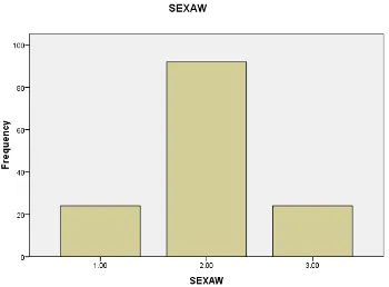 Table 1 indicated the breakup of 140 students based on the variable sexual awareness (low, 