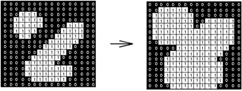 Fig. 3.3  Erosion: 3×3 square structuring element 