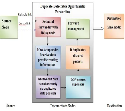 Fig. 2 System architecture 