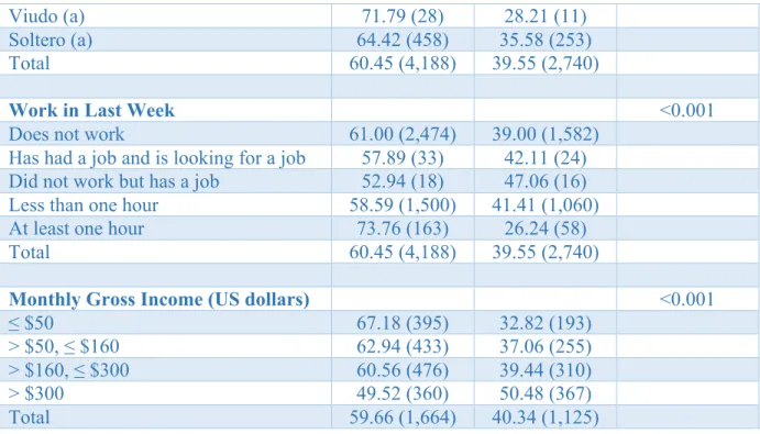 Table 2. Complications During Pregnancy and Birth, and Mode of Delivery