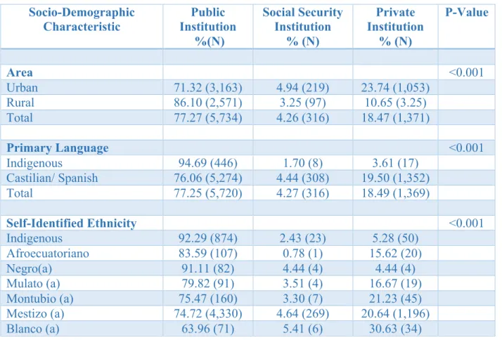 Table 3. Institution of Prenatal Care and Cesarean Delivery 