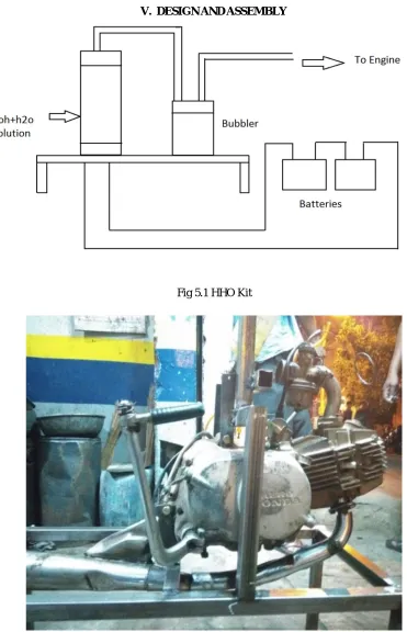 Fig 5.1 HHO Kit  