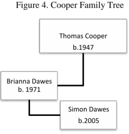 Figure 4. Cooper Family Tree 