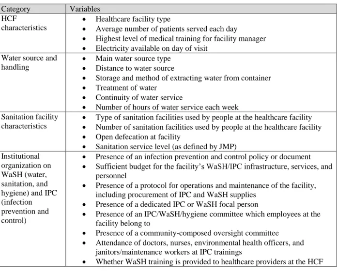 Table 1. Variables selected for testing in logistic regressions. 