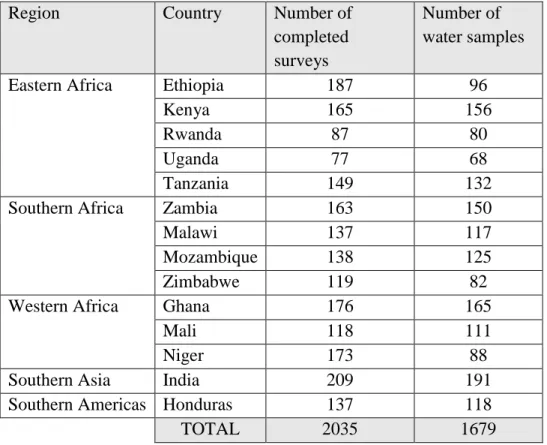 Table 2. Sample sizes in each country. 
