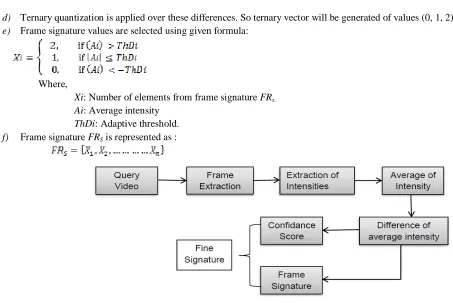 Fig 2. Block diagram of fine signature extraction 
