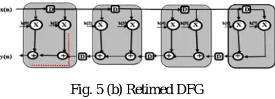 Fig. 5 (b) Retimed DFG 