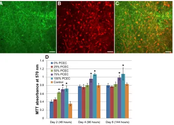 Figure 10 human placenta-derived mesenchymal stem cells (black arrow), seeded on polylactide/poly(ε-caprolactone)-poly(ethylene glycol)-poly(ε-caprolactone) nano fibers and treated with osteogenic differentiation medium, observed by scanning electron microscopy (A) and showing positive staining to alizarin red (B) after 2 weeks of culture.Note: scale bars represent 100 µm.