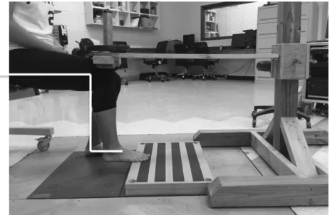 Figure 3.3 Triceps surae muscle stiffness perturbation device and set up with hip, knee, and ankle at 90  degrees and perturbation lever parallel with ground