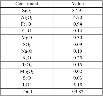 Table 3 Physical properties of Foundry Sand. 