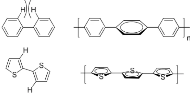 Figure 1.13. Polythiophene adopts a coplanar structure, while steric factors prohibit this planarity in the  case of poly(p-phenylene)