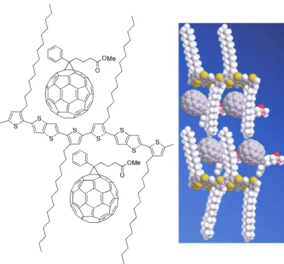 Figure 1.15. PCBM intercalates into pBTTT inhibiting phase segregation, reducing the open circuit  voltage, and promoting recombination